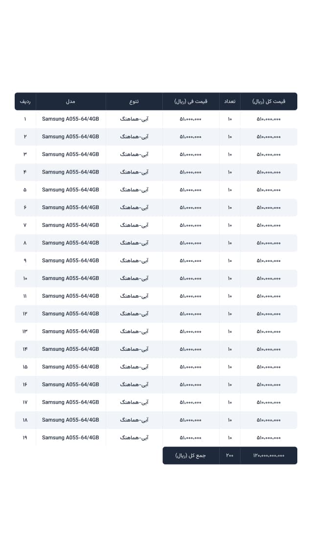 ا‌ِیس پیکسل استور